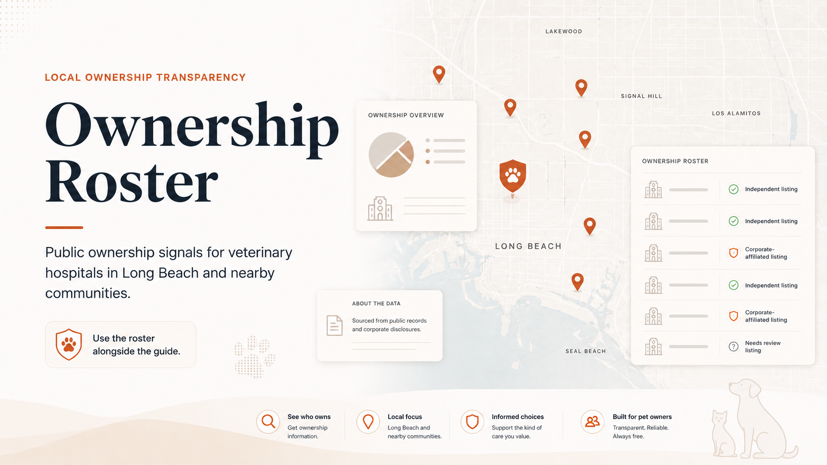 Infographic explaining how veterinary ownership may influence pricing staffing protocols pharmacy referrals and accountability.